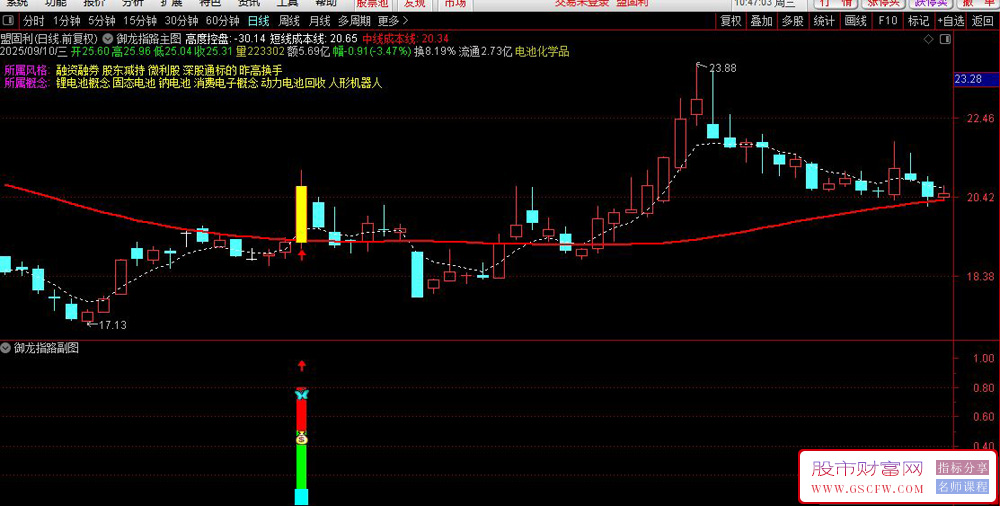 通达信〖御龙指路〗套装指标,捕捉股票短期强势启动信号_展示图_02