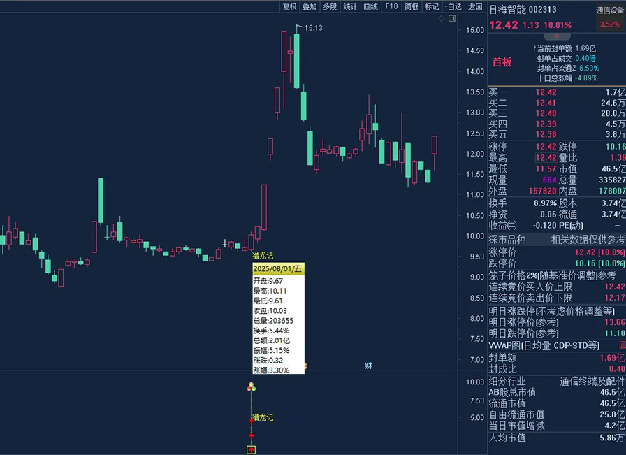 通达信【猎龙记】主副图+选股,擒妖猎龙思路设计,叶梵宸老师作品_展示图_02