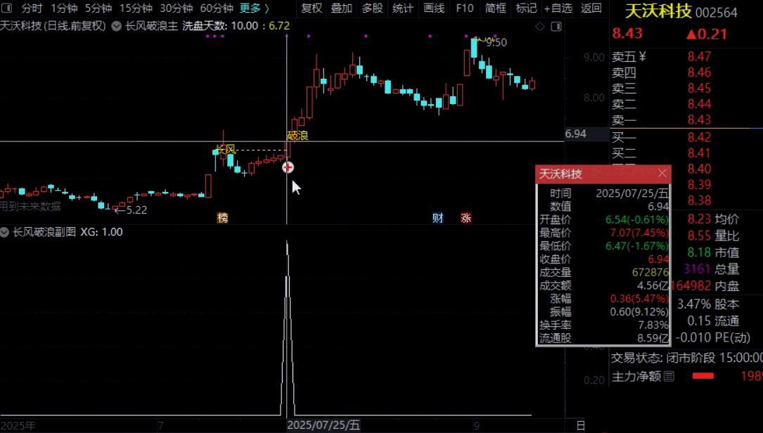通达信【长风破浪】主副图+预警选股,成功率极高,洗盘结束可关注企稳后的介入机会_展示图_09 ... ...