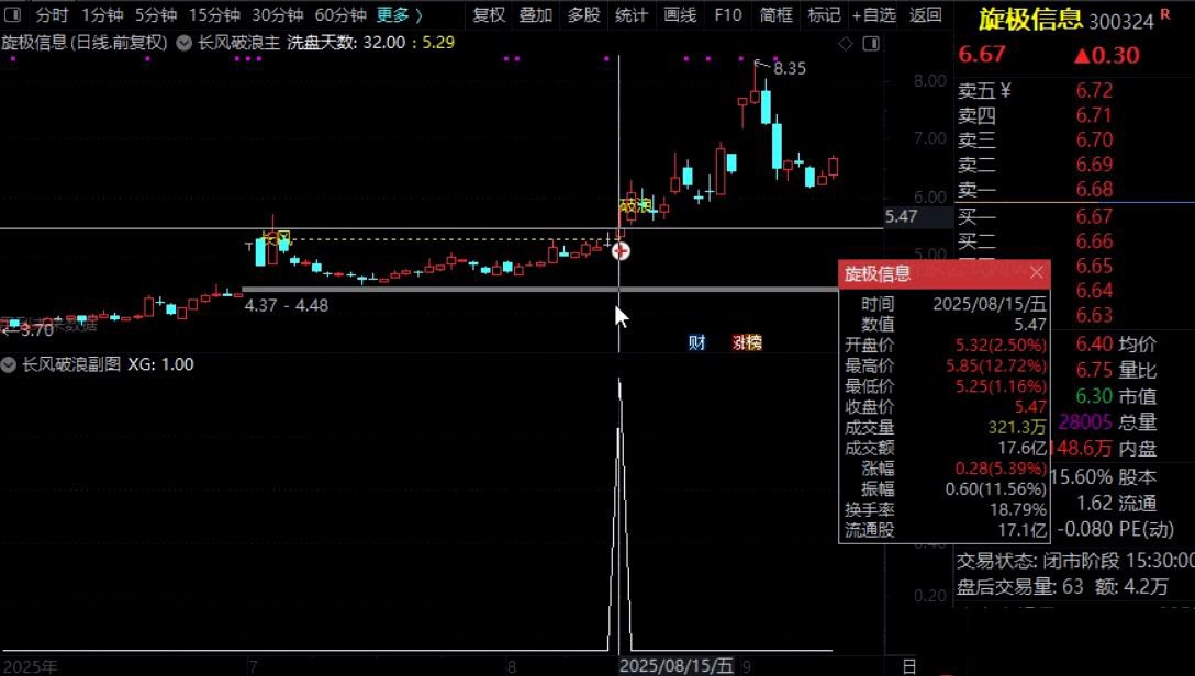 通达信【长风破浪】主副图+预警选股,成功率极高,洗盘结束可关注企稳后的介入机会_展示图_10 ... ...