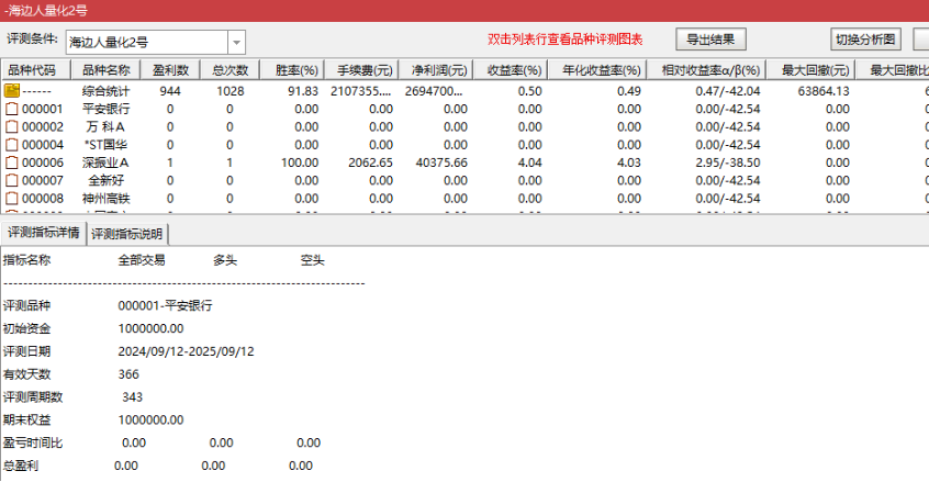 通达信【瀚海量化二号】主图附图选股，尾买T1思路手机电脑通用「8金币」_展示图_02 ...
