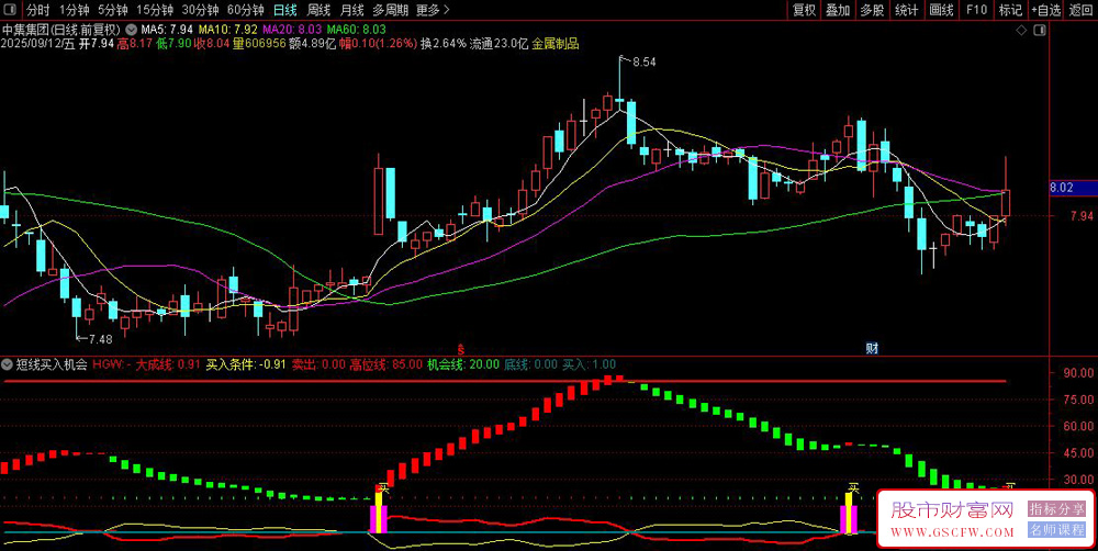 通达信〖短线买入机会〗副图+选股指标,主要用于判断股票买卖时机_展示图_04