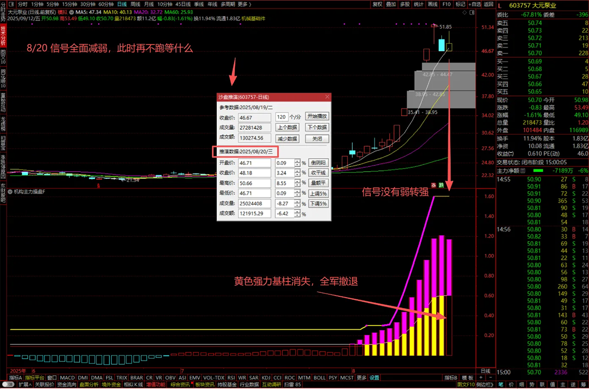 通达信【机构主力操盘】副图指标,一眼锁定“大牛启动”精准捕抓强势股_展示图_05 ... ...
