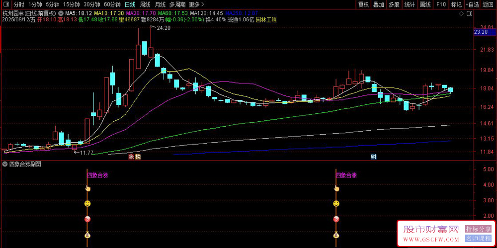 通达信〖四象合涨〗副图+选股,K线波段MACD,KDJ四指标共振启爆点_展示图_02