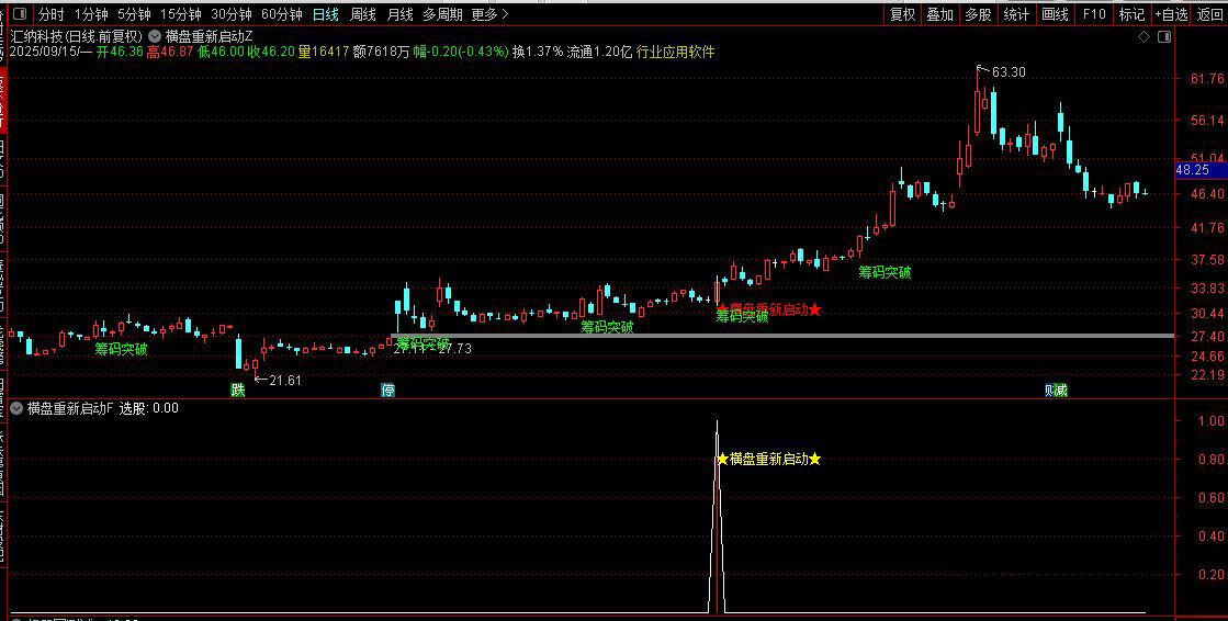 通达信【横盘重新启动】主副图+选股,重新启动开始走主升浪阶段_展示图_10