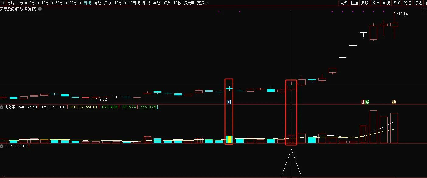通达信【天际归舟】副图+选股模型,精准捕捉天际股份模式启动点,指标源码_展示图_01 ...