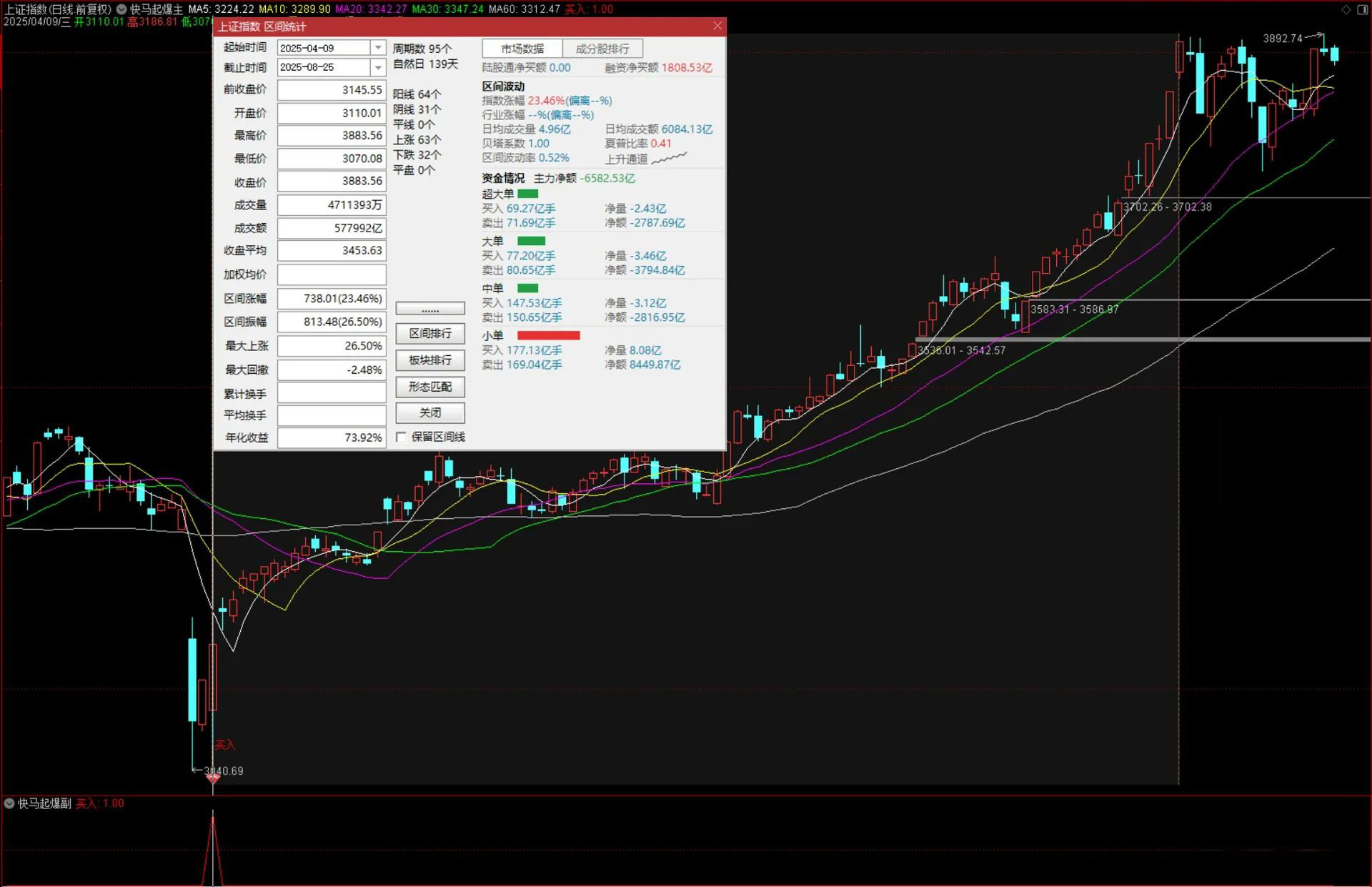 通达信【快马起爆】主副图+选股,胜率为92.91%无未来,满回塘老师作品_展示图_10 ...