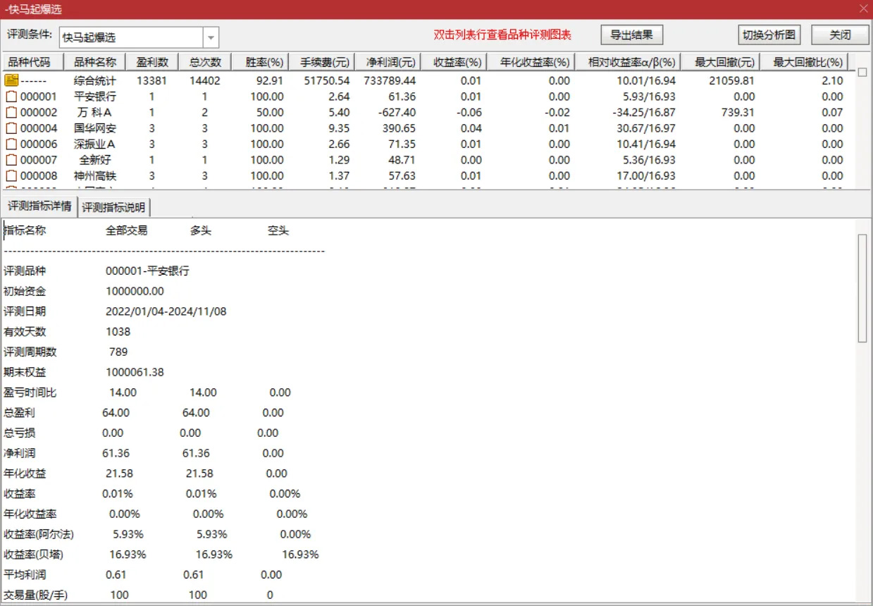 通达信【快马起爆】主副图+选股,胜率为92.91%无未来,满回塘老师作品_展示图_12 ...