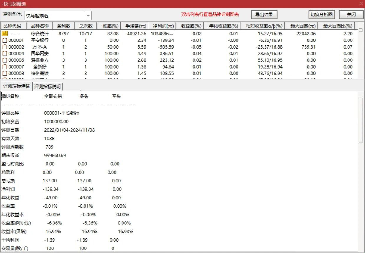 通达信【快马起爆】主副图+选股,胜率为92.91%无未来,满回塘老师作品_展示图_14 ...