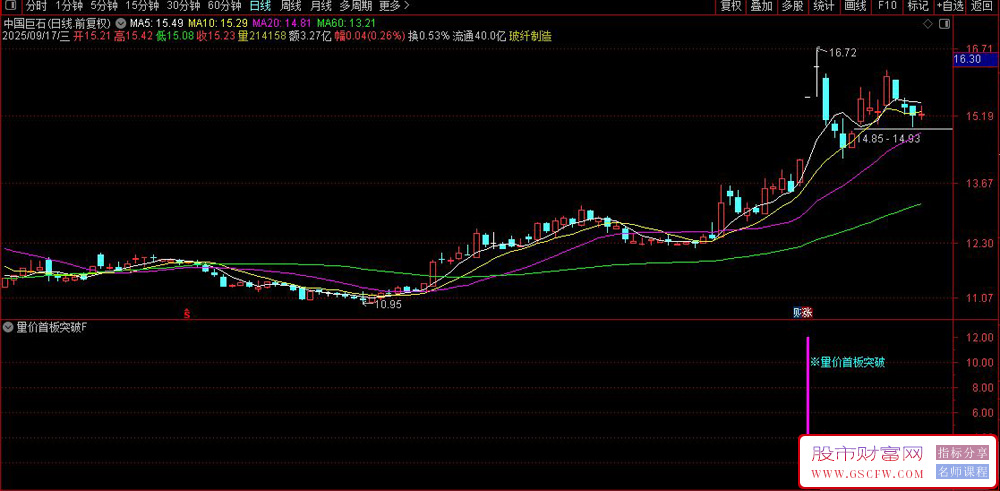 通达信〖量价首板突破〗副图+选股指标,首板挖掘量价齐突抓龙头战法_展示图_04