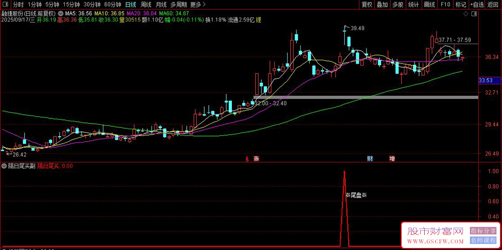 通达信〖隔日尾盘〗副图+选股策略,尾盘精选隔日卖信号优化_展示图_08