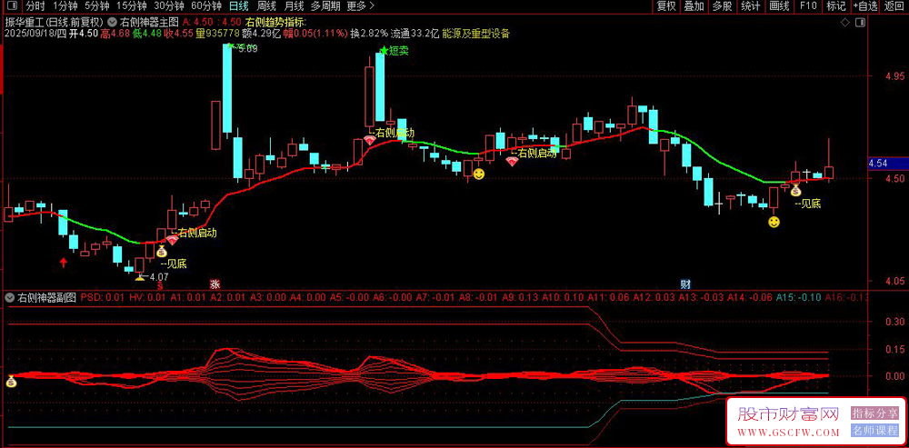 通达信〖右侧趋势启动〗主副图+选股,适合捕捉右侧突破机会_展示图_03