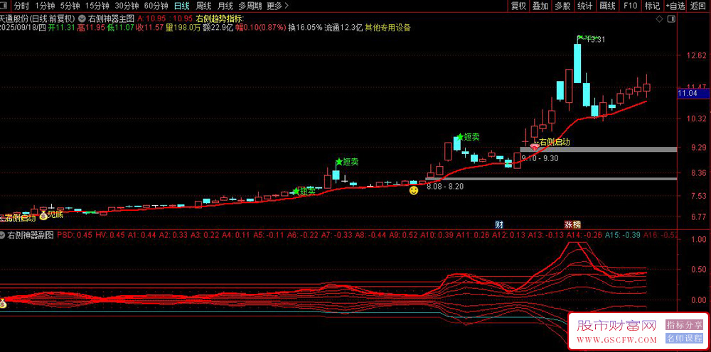 通达信〖右侧趋势启动〗主副图+选股,适合捕捉右侧突破机会_展示图_07