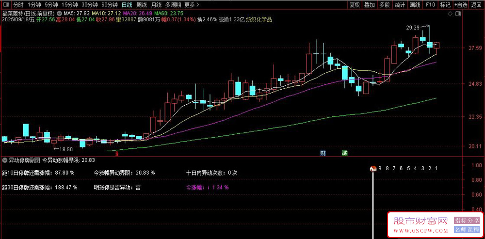 通达信异动停牌副图指标,监控个股异动与停牌风险_展示图_02