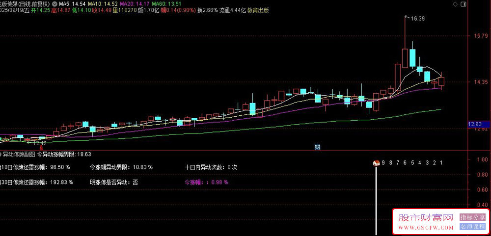 通达信异动停牌副图指标,监控个股异动与停牌风险_展示图_01
