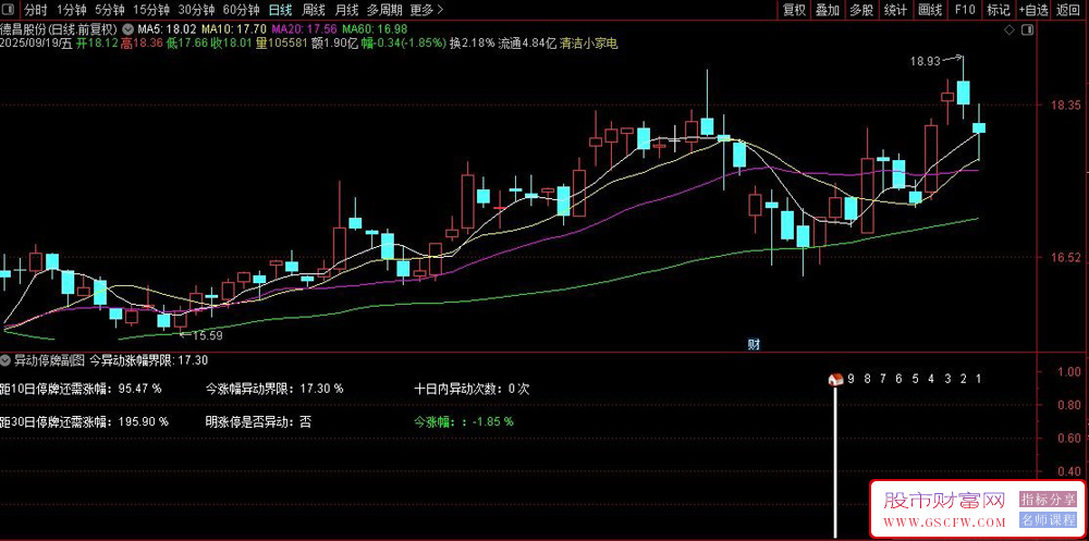 通达信异动停牌副图指标,监控个股异动与停牌风险_展示图_03