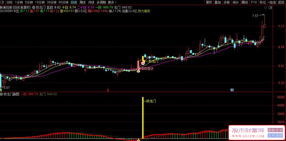 精选〖一跃龙门〗主副图+选股指标,识别股票突破信号与趋势强度_展示图_05