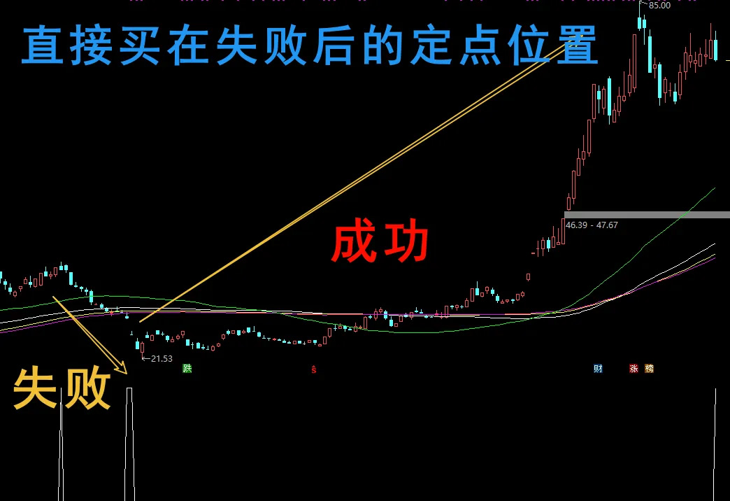 通达信【破产之前】思考论,固定妖股位置,快要破产再用收藏好,副图源码_展示图_04 ... ...