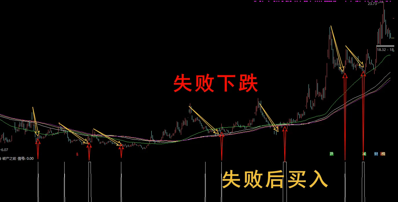 通达信【破产之前】思考论,固定妖股位置,快要破产再用收藏好,副图源码_展示图_05 ... ...
