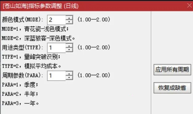 【量学均线】双形态DMA均线主图(量峰突破识别/模拟成本分布)+成交量标记副图_展示图_01