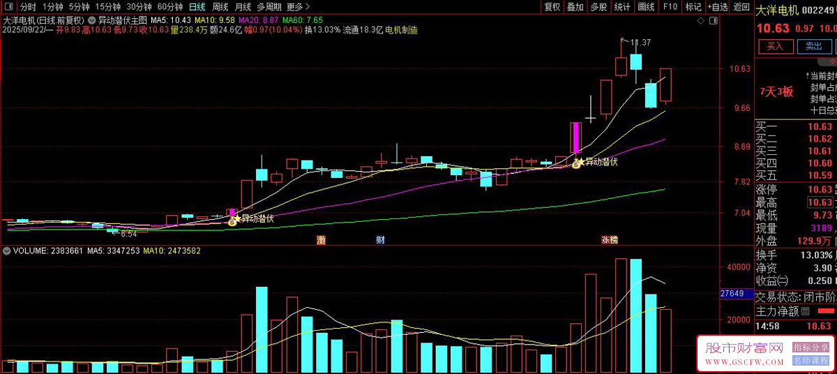 通达信〖异动潜伏〗主图+选股指标,异动点上车潜伏拉升_展示图_06