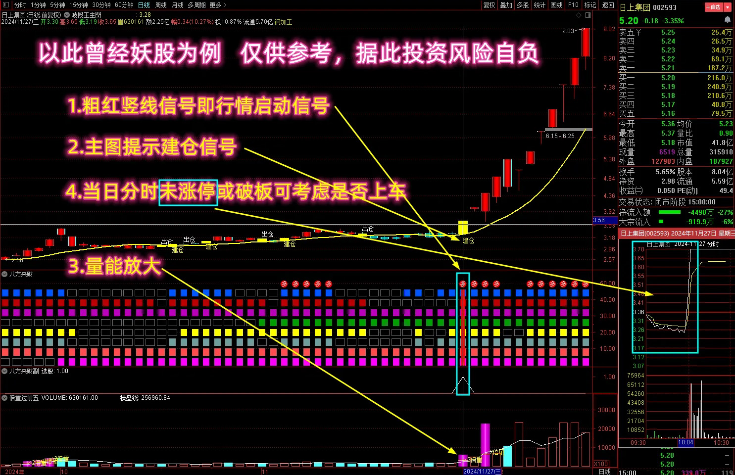 【看长做短八方来财】多个牛叉指标共振系列,抓强势牛股启动,八色块共振,指标源码_展示图_01 ... ...