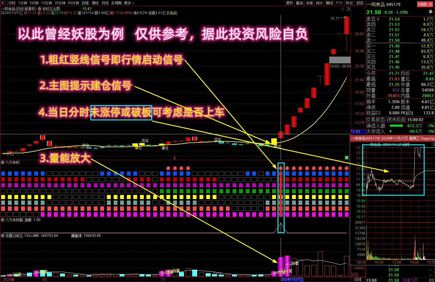 【看长做短八方来财】多个牛叉指标共振系列,抓强势牛股启动,八色块共振,指标源码_展示图_02 ... ...