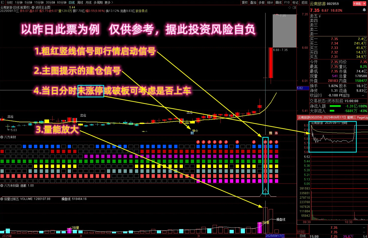 【看长做短八方来财】多个牛叉指标共振系列,抓强势牛股启动,八色块共振,指标源码_展示图_03 ... ...
