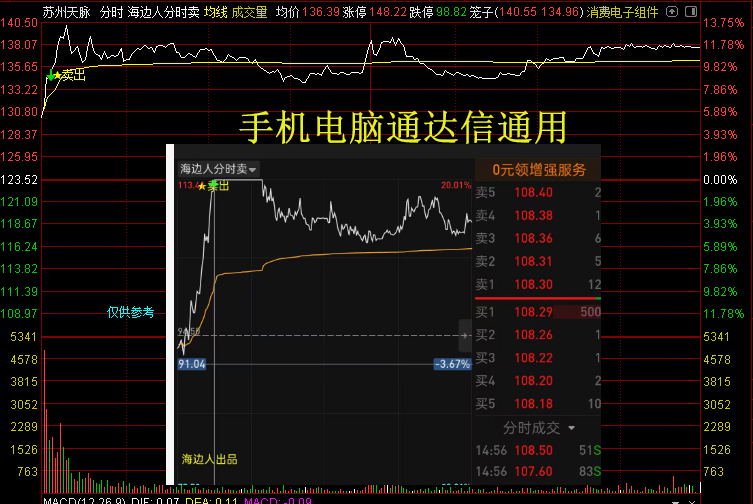通达信【分时卖出】主图指标，盘中分时卖点信号，手机电脑通用_展示图_03