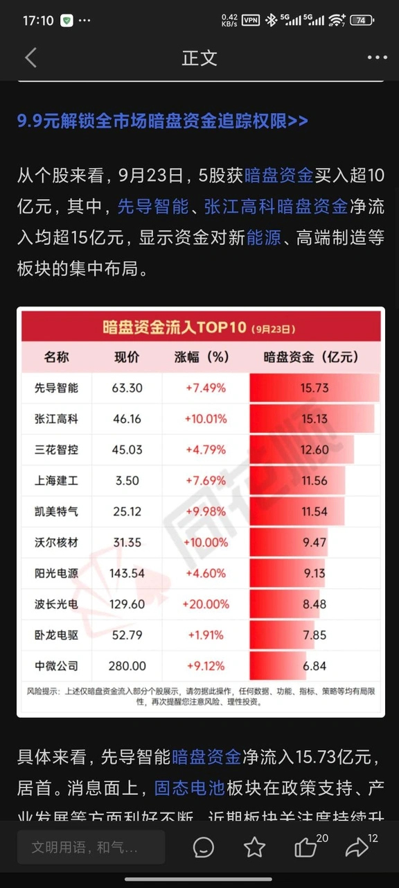 【同花暗盘资金】根据某花顺的《暗盘资金》指标的逻辑改编成通达信版,副图源码_展示图_01 ...