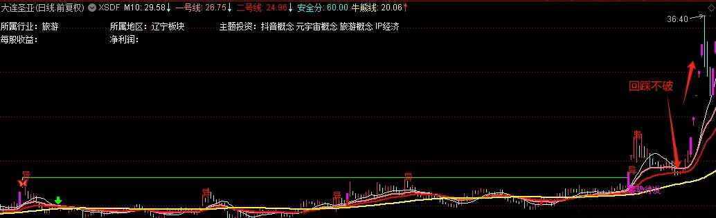 通达信【蓄势待发】优化版主图+选股，箭在弦上，不得不发，干就得了_展示图_03 ... ...