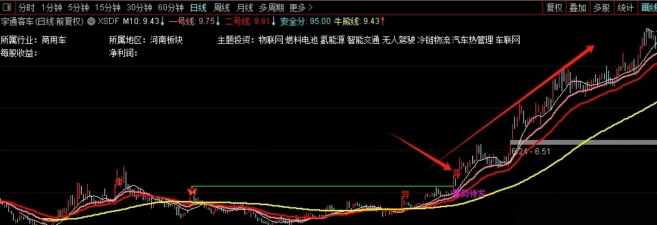 通达信【蓄势待发】优化版主图+选股，箭在弦上，不得不发，干就得了_展示图_01 ... ...