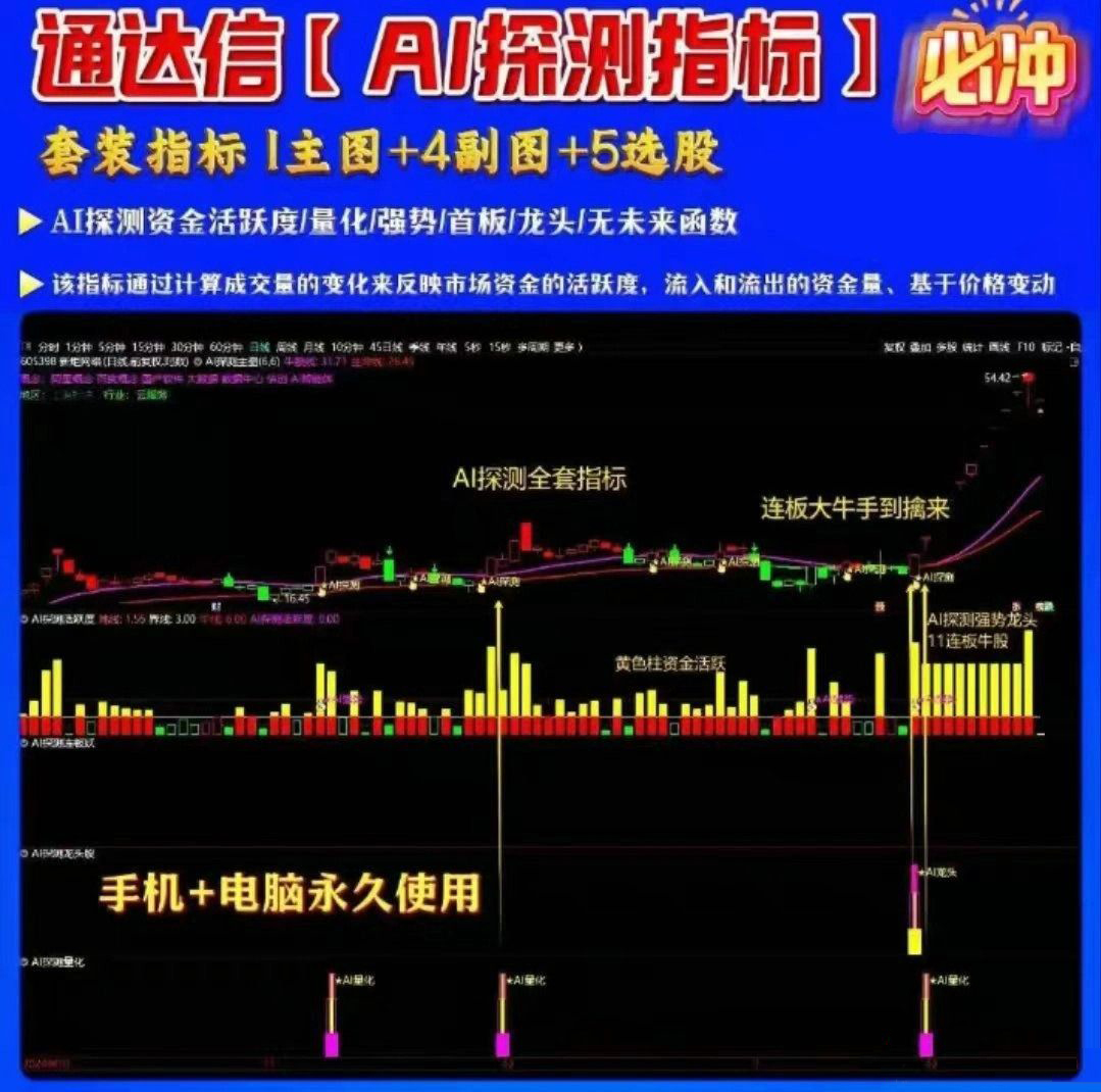机构内部使用〖AI探测〗指标（更新版）彩色柱状图直观显示市场强弱状态_展示图_01