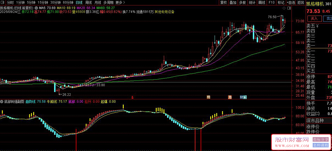 通达信〖底部转强〗副图+选股,超买超卖监测‌_展示图_03