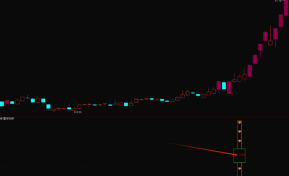 通达信【墨守攻防】竞价低吸排序/副图选股套装指标,低吸策略信号固定无未来_展示图_03 ... ... ...