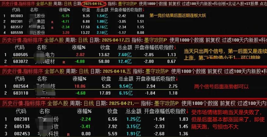 通达信【墨守攻防】竞价低吸排序/副图选股套装指标,低吸策略信号固定无未来_展示图_05 ... ... ...