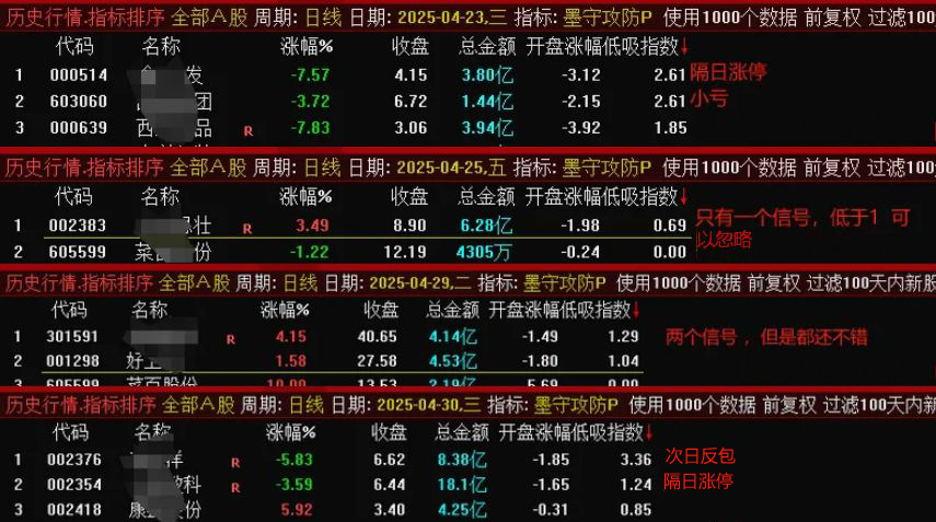 通达信【墨守攻防】竞价低吸排序/副图选股套装指标,低吸策略信号固定无未来_展示图_06 ... ... ...