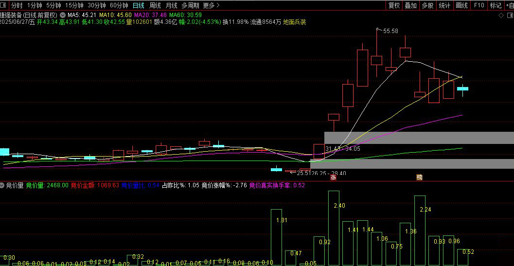 通达信【竞价量】副图,早盘集合竞价核心分析指标_展示图_02
