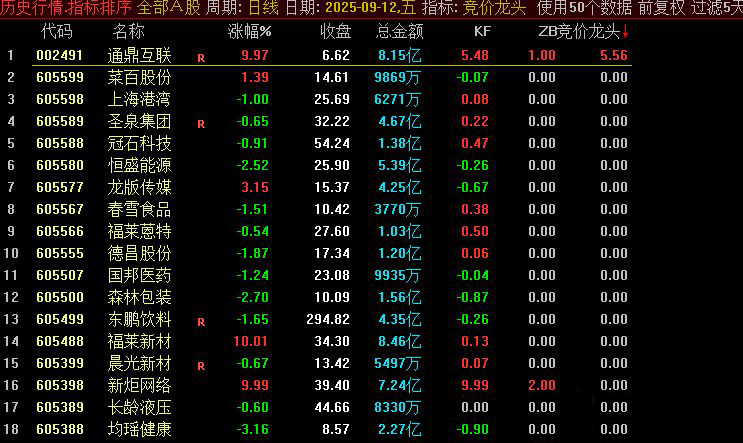 通达信【竞价龙头,】副图排序,专注于昨日涨停股的排序,开盘前快速定位可能的强势股_展示图_02 ... ...
