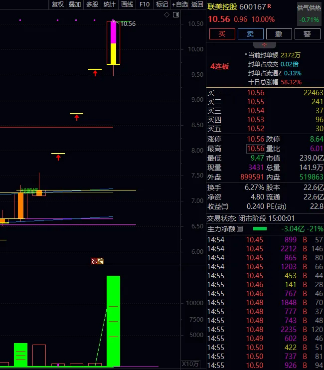 通达信【开盘金额强势竞价】选股指标+【竞价分析】分时副图,选出至强个股,一般都是龙_展示图_03 ... ...