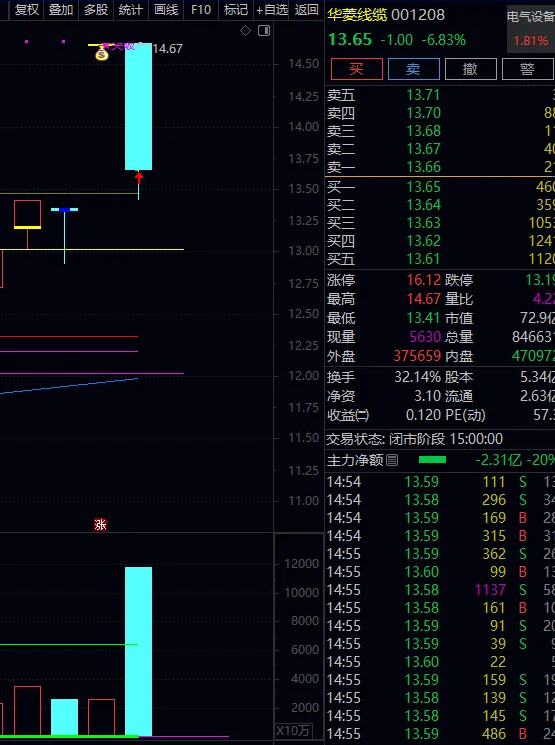 通达信【开盘金额强势竞价】选股指标+【竞价分析】分时副图,选出至强个股,一般都是龙_展示图_04 ... ...