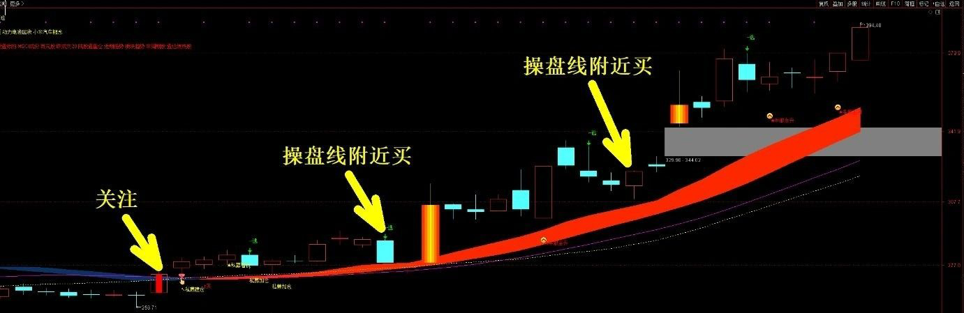通达信【私募猎庄】4年11倍私募大佬趋势策略,让公司技术写成了看盘工具,主图指标_展示图_02