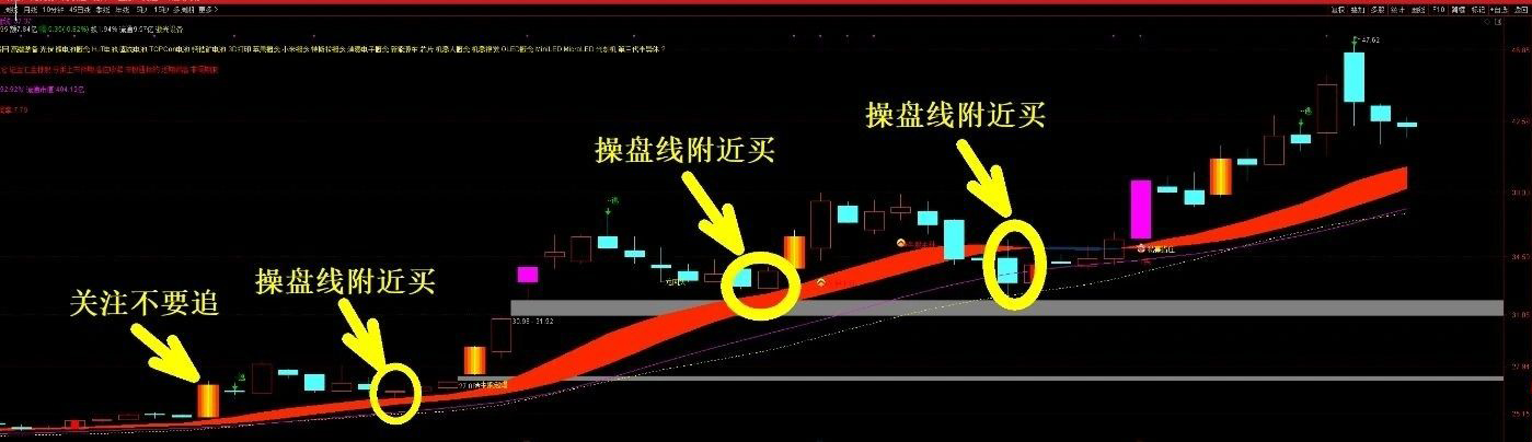 通达信【私募猎庄】4年11倍私募大佬趋势策略,让公司技术写成了看盘工具,主图指标_展示图_03