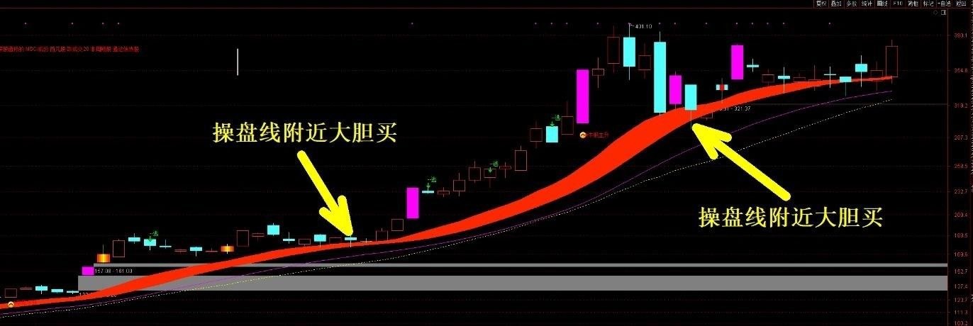 通达信【私募猎庄】4年11倍私募大佬趋势策略,让公司技术写成了看盘工具,主图指标_展示图_05