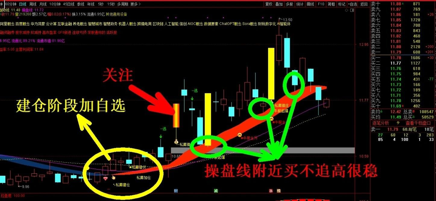 通达信【私募猎庄】4年11倍私募大佬趋势策略,让公司技术写成了看盘工具,主图指标_展示图_06