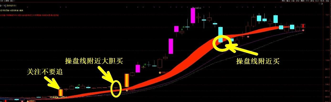 通达信【私募猎庄】4年11倍私募大佬趋势策略,让公司技术写成了看盘工具,主图指标_展示图_07