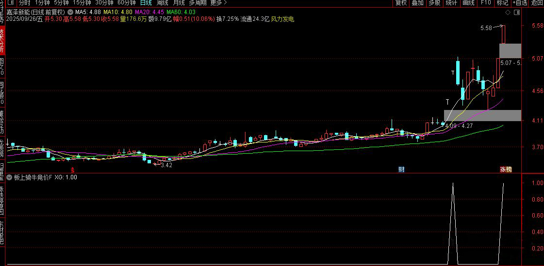 通达信【板上骑牛】竞价预警选股,聚焦涨停板强势票筛选策略_展示图_02