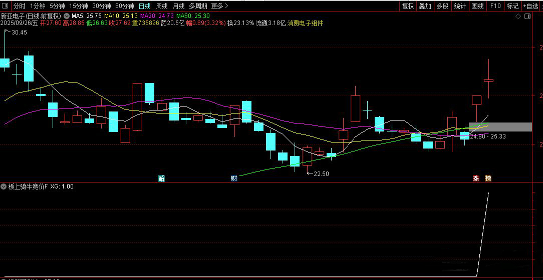 通达信【板上骑牛】竞价预警选股,聚焦涨停板强势票筛选策略_展示图_04