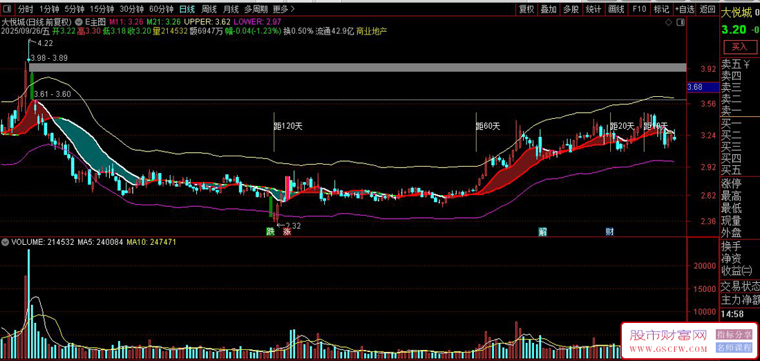 通达信〖三轨共振〗主图指标,一眼擒牛熊,把主力成本、趋势加速度、ENE轨道全部画在K线上_展示图_03 通达信〖三轨共振〗主图指标,一眼擒牛熊,把主力成本、趋势加速度、ENE轨道全部画在K线上_展示图_03