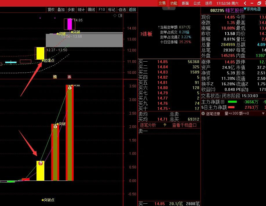 通达信【横盘突破大师】套装指标,精准捕捉横盘突破最佳入场时机_展示图_02 ...